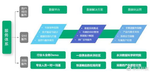 永洪科技榮登2022大數據獨角獸企業排行榜，技術服務引領行業創新